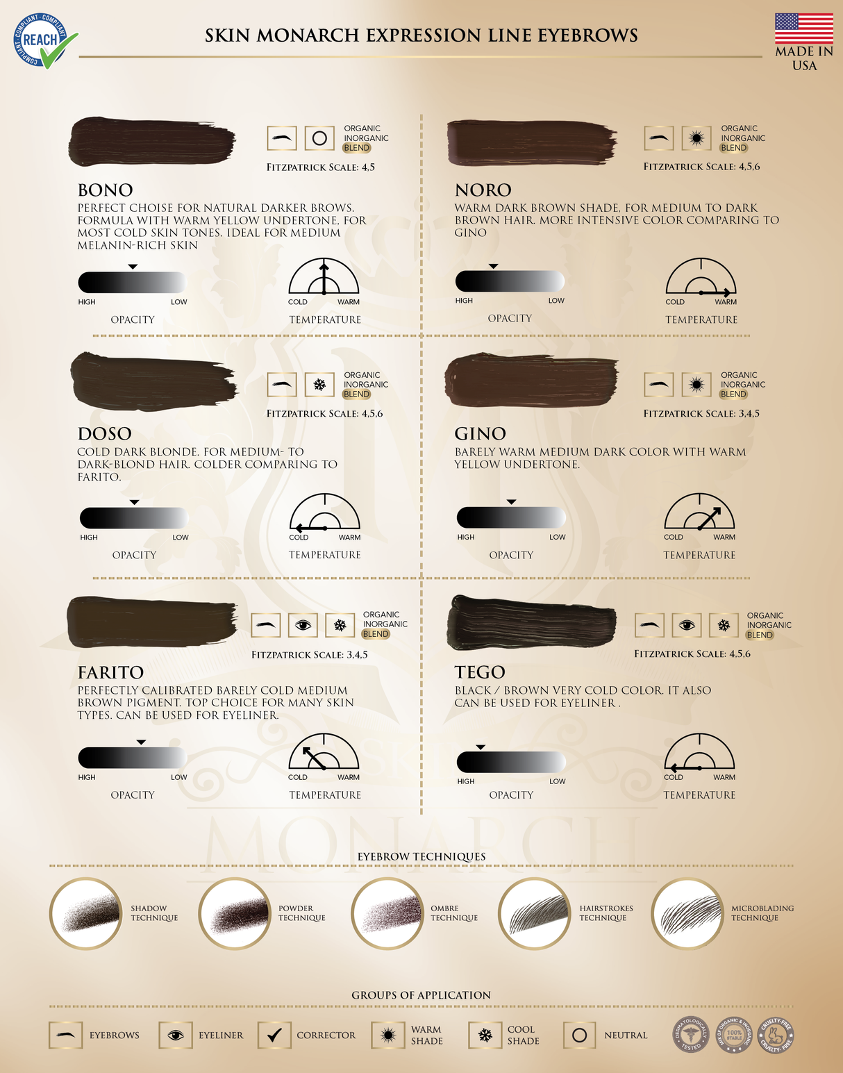Skin Monarch Expression Line eyebrow pigment shade palette