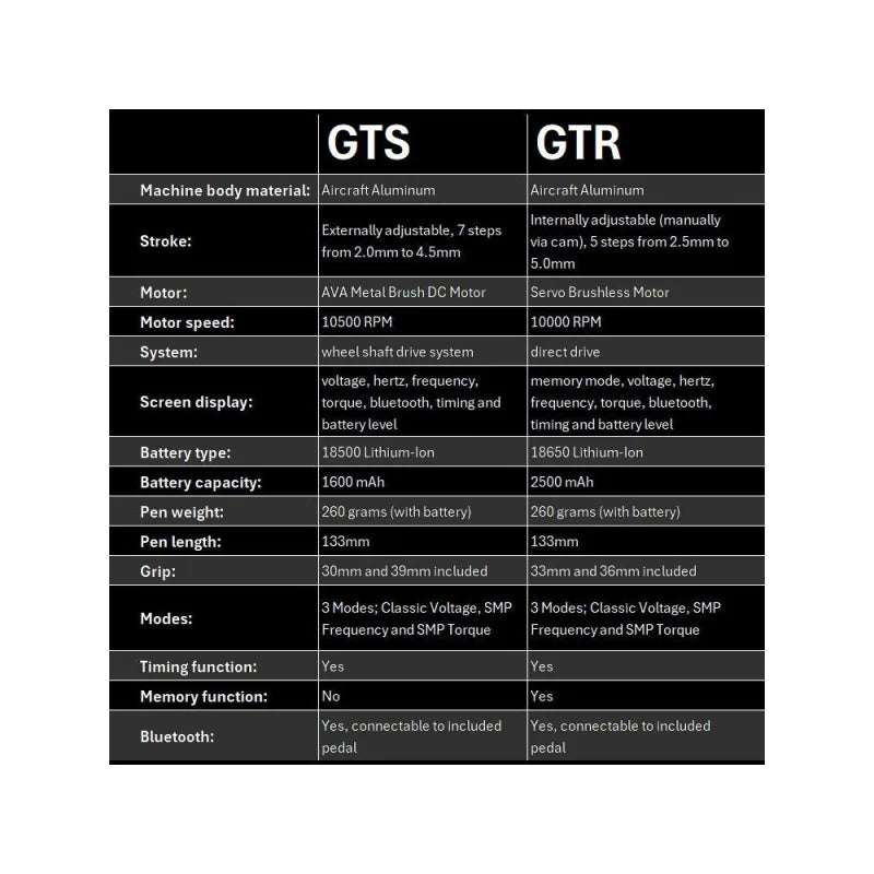 AVA Tattoo GTS Gold Wireless Machine Pen Kit - BVShop