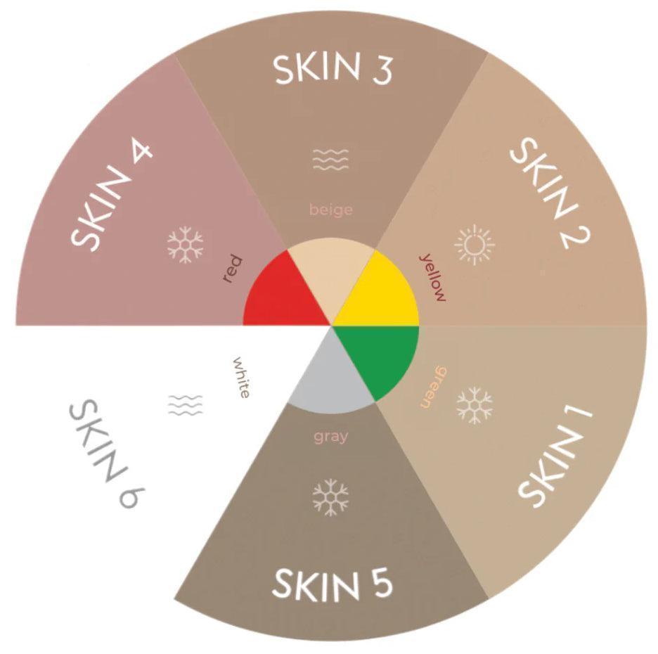 Etalon Mix Camouflage Skin 6 Pigment 5ml/10ml - BVShop