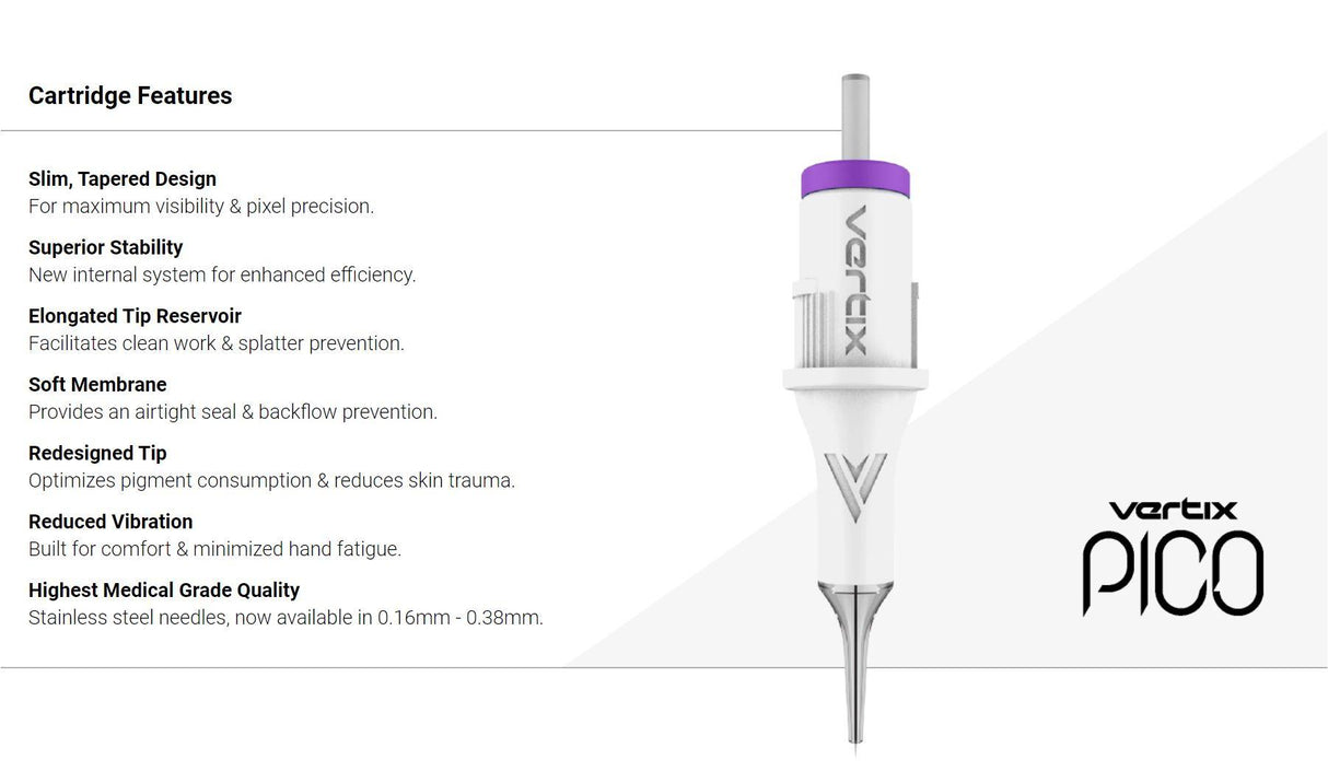 Vertix PICO Test Set Cartridges - BVShop
