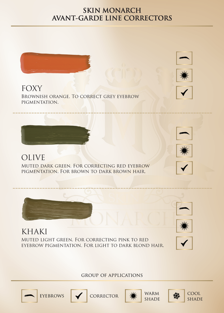 Skin Monarch Avant-Garde PMU Corrector Pigment Colour Palette