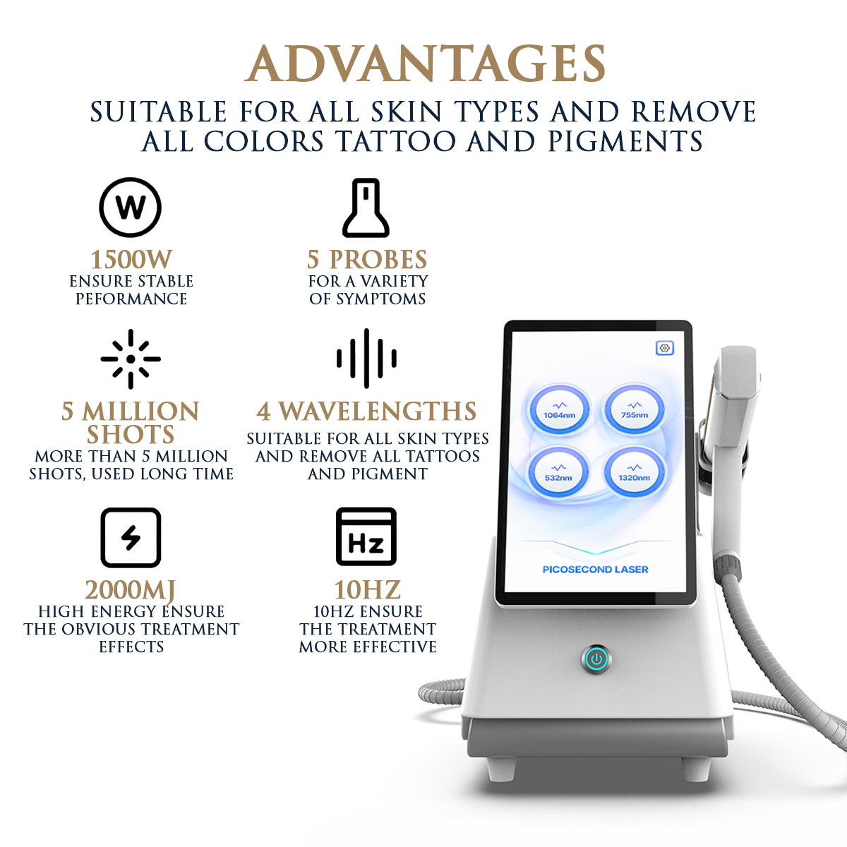 Skin Monarch Picosecond tattoo removal laser device with 1500W power, shown with control panel and treatment applicator in a professional setting.
