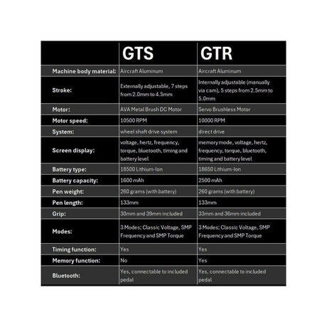 AVA Tattoo GTS Gold Wireless Machine Pen Kit - BVShop