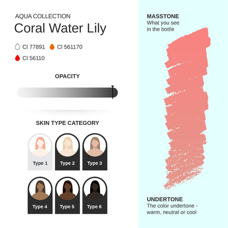 PhiAcademy PMU Aqua Coral Water Lily Pigment 10ml – pigment shade and product information