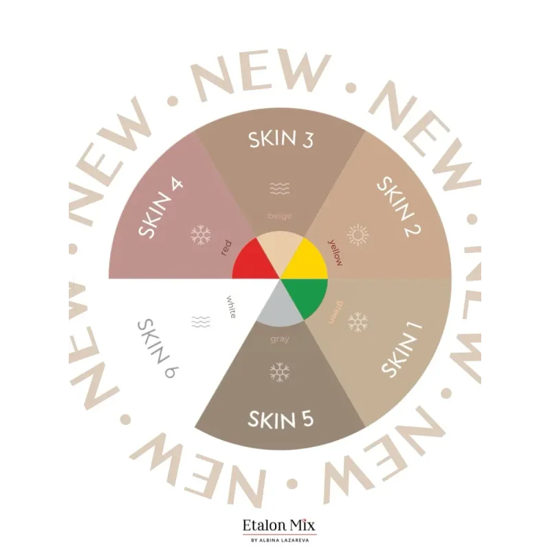 Etalon Mix Camouflage Skin Pigment Set 6x10ml - BVShop