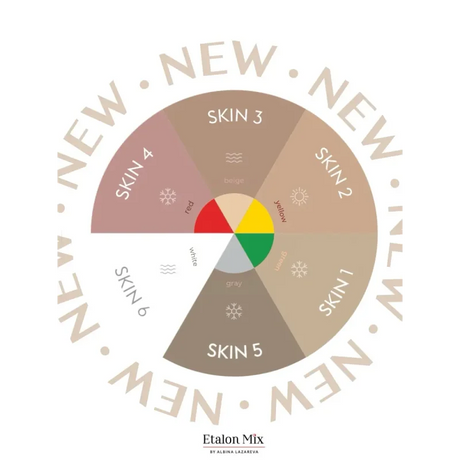 Etalon Mix Camouflage Skin Pigment Set 6x10ml - BVShop
