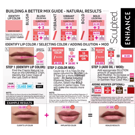 Perma Blend LUXE Carla Ricciardone Enhance Set - BVShop