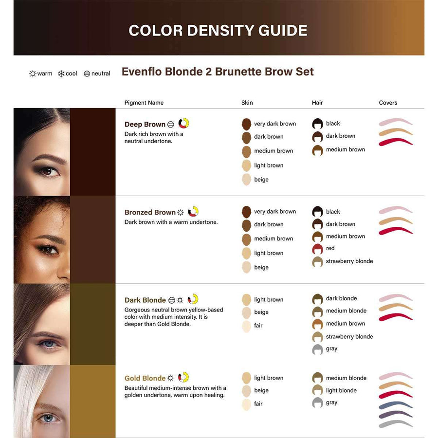 Perma Blend LUXE Evenflo Blonde 2 Brunette Set 4x15ml product view
