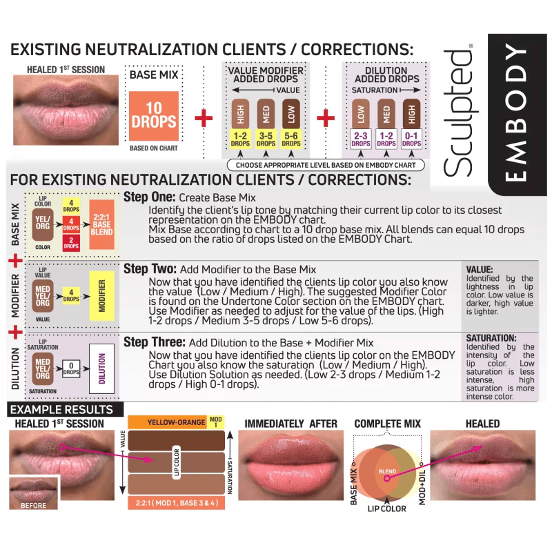 Perma Blend LUXE Carla Ricciardone Embody Set - BVShop